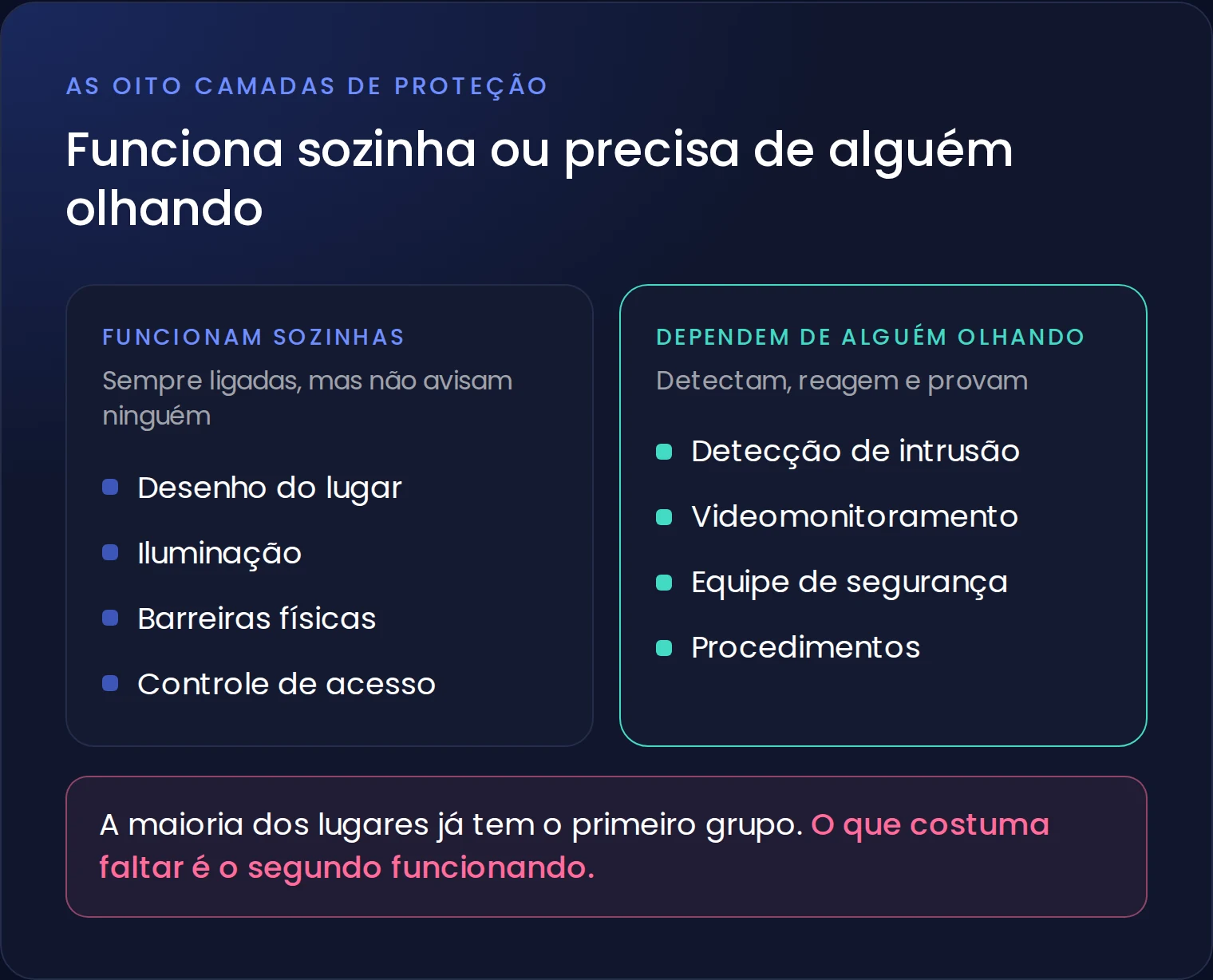 As oito camadas de proteção divididas entre as que funcionam sozinhas e as que dependem de alguém olhando