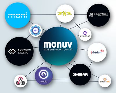 Monuv News Abril VMS em nuvem e IA para central de monitoramento 680967605b5ed8e012e9c2e1 VMS em nuvem e IA para central de monitoramento