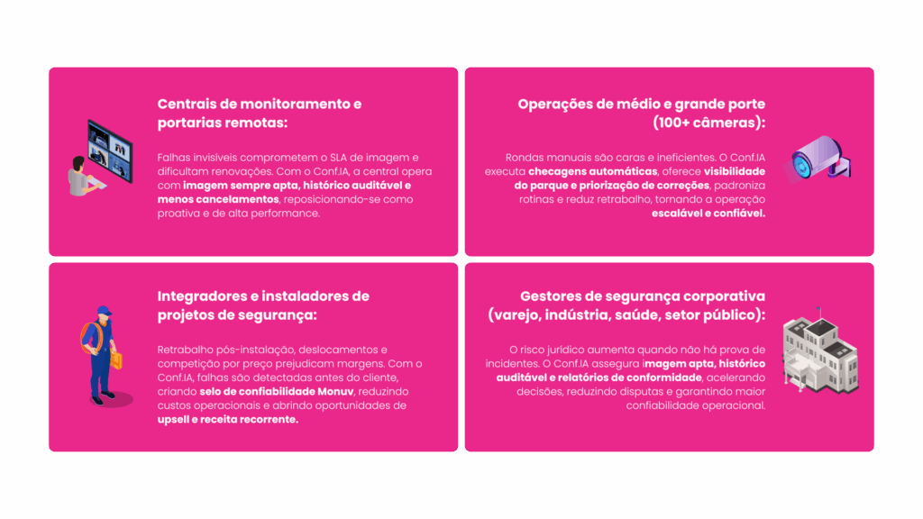 tabela artigo confia 1 VMS em nuvem e IA para central de monitoramento